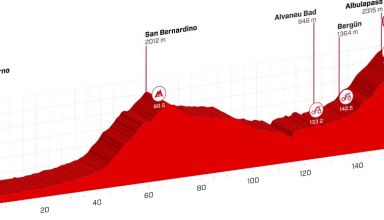 Tour De Suisse - Προεπισκόπηση 6ου εταπ