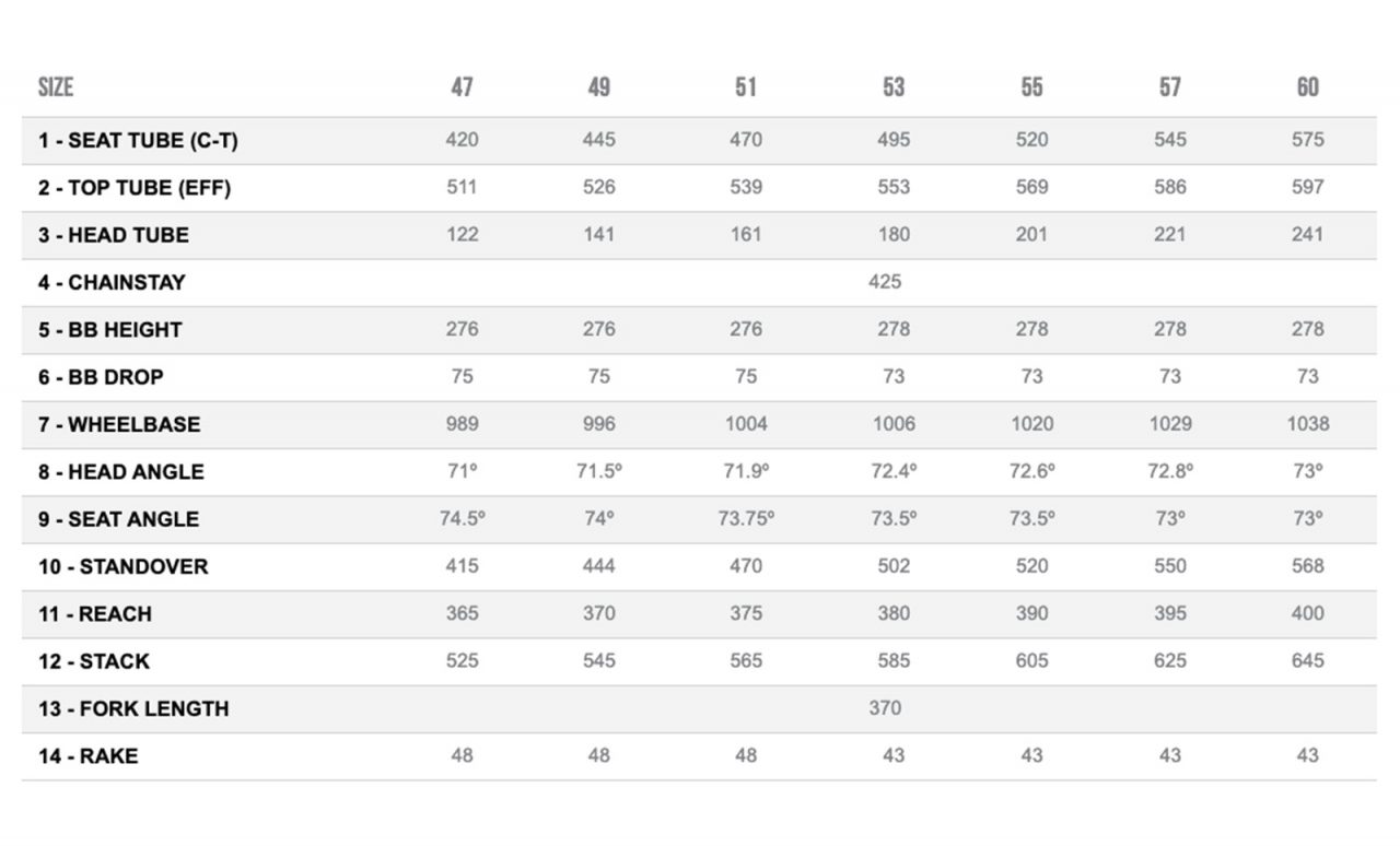 Orbea Avant 2021 - Παρουσίαση