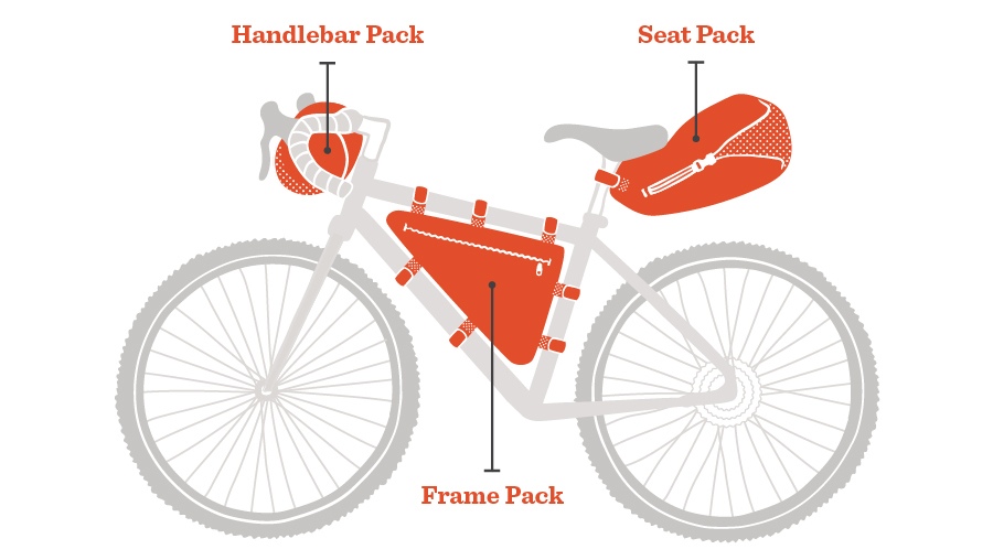 Τσάντες Bikepacking – Πώς τις επιλέγουμε;