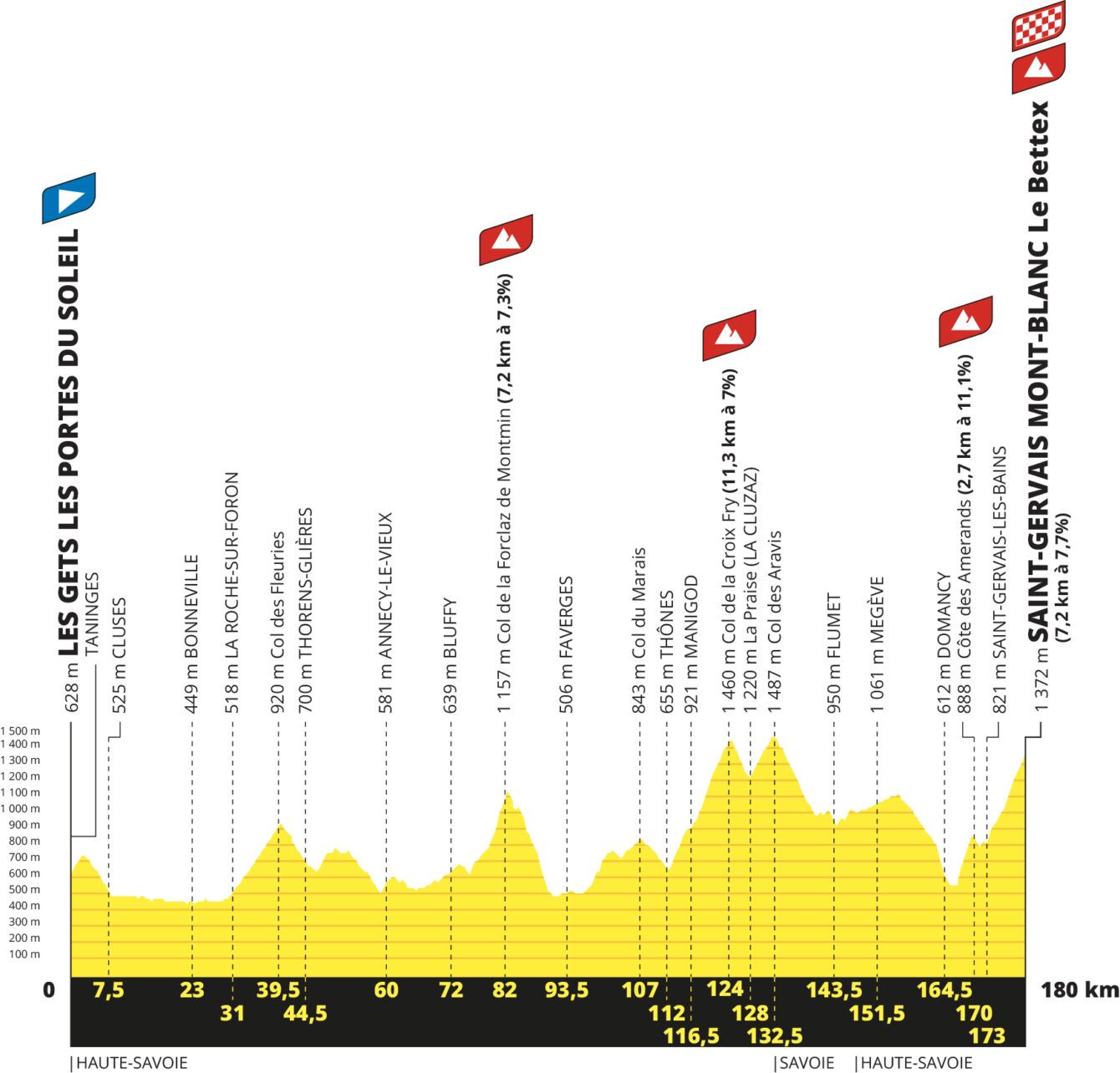 Αναλυτική παρουσίαση Tour de France 2023